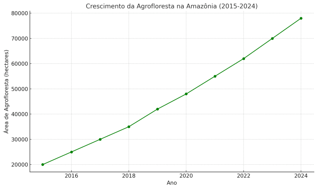 Solos-Amazônicos